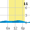 Whitewater Bay tide chart for Monday, September 11, 2023