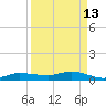 Whitewater Bay tide chart for Wednesday, September 13, 2023