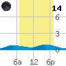Whitewater Bay tide chart for Thursday, September 14, 2023
