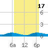 Whitewater Bay tide chart for Sunday, September 17, 2023