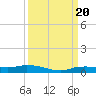 Whitewater Bay tide chart for Wednesday, September 20, 2023