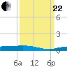 Whitewater Bay tide chart for Friday, September 22, 2023