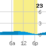 Whitewater Bay tide chart for Saturday, September 23, 2023