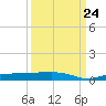 Whitewater Bay tide chart for Sunday, September 24, 2023