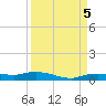 Whitewater Bay tide chart for Tuesday, September 5, 2023