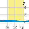 Whitewater Bay tide chart for Thursday, September 7, 2023