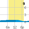 Whitewater Bay tide chart for Saturday, September 9, 2023