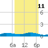 Whitewater Bay tide chart for Wednesday, October 11, 2023