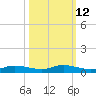 Whitewater Bay tide chart for Thursday, October 12, 2023