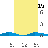 Whitewater Bay tide chart for Sunday, October 15, 2023