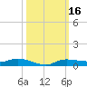 Whitewater Bay tide chart for Monday, October 16, 2023
