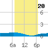 Whitewater Bay tide chart for Friday, October 20, 2023