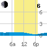 Whitewater Bay tide chart for Friday, October 6, 2023