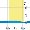 Whitewater Bay tide chart for Saturday, October 7, 2023