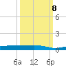 Whitewater Bay tide chart for Sunday, October 8, 2023