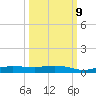 Whitewater Bay tide chart for Monday, October 9, 2023