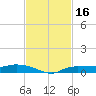 Whitewater Bay tide chart for Thursday, November 16, 2023