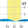 Whitewater Bay tide chart for Friday, November 17, 2023