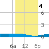 Whitewater Bay tide chart for Saturday, November 4, 2023