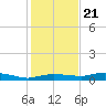 Whitewater Bay tide chart for Thursday, December 21, 2023