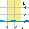 Whitewater Bay tide chart for Wednesday, December 6, 2023