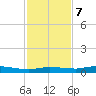 Whitewater Bay tide chart for Thursday, December 7, 2023