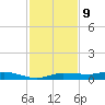 Whitewater Bay tide chart for Saturday, December 9, 2023