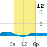 Whitewater Bay tide chart for Friday, January 12, 2024