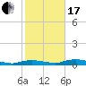Whitewater Bay tide chart for Wednesday, January 17, 2024