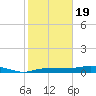 Whitewater Bay tide chart for Friday, January 19, 2024