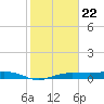 Whitewater Bay tide chart for Monday, January 22, 2024