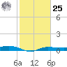 Whitewater Bay tide chart for Thursday, January 25, 2024