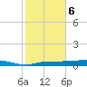 Whitewater Bay tide chart for Saturday, January 6, 2024