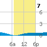 Whitewater Bay tide chart for Sunday, January 7, 2024