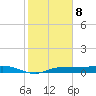 Whitewater Bay tide chart for Monday, January 8, 2024