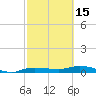Whitewater Bay tide chart for Thursday, February 15, 2024