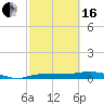 Whitewater Bay tide chart for Friday, February 16, 2024