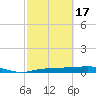 Whitewater Bay tide chart for Saturday, February 17, 2024