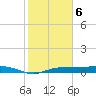 Whitewater Bay tide chart for Tuesday, February 6, 2024