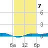 Whitewater Bay tide chart for Wednesday, February 7, 2024