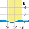 Whitewater Bay tide chart for Thursday, February 8, 2024