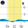 Whitewater Bay tide chart for Friday, February 9, 2024