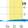 Whitewater Bay tide chart for Saturday, March 16, 2024
