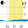 Whitewater Bay tide chart for Sunday, March 17, 2024