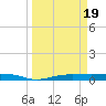 Whitewater Bay tide chart for Tuesday, March 19, 2024