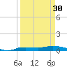 Whitewater Bay tide chart for Saturday, March 30, 2024