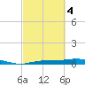 Whitewater Bay tide chart for Monday, March 4, 2024