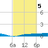 Whitewater Bay tide chart for Tuesday, March 5, 2024