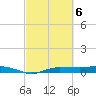 Whitewater Bay tide chart for Wednesday, March 6, 2024