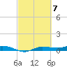 Whitewater Bay tide chart for Thursday, March 7, 2024